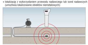 Sonel Lokalizator kabli i infrastruktur podziemnych LKZ-1000 WMXXLKZ1000 11