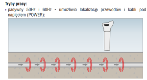 Sonel Lokalizator kabli i infrastruktur podziemnych LKZ-1000 WMXXLKZ1000 6