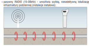 Sonel Lokalizator kabli i infrastruktur podziemnych LKZ-1000 WMXXLKZ1000 7
