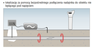 Sonel Lokalizator kabli i infrastruktur podziemnych LKZ-1000 WMXXLKZ1000 8