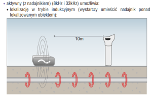 Sonel Lokalizator kabli i infrastruktur podziemnych LKZ-1000 WMXXLKZ1000 9