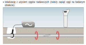 Sonel Lokalizator kabli i infrastruktur podziemnych LKZ-1000 WMXXLKZ1000 10