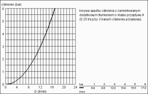 Bateria umywalkowa Grohe Eurosmart stojąca chrom (32467002) 4