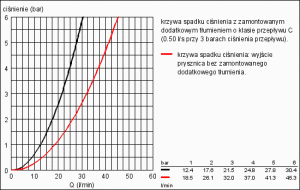 Bateria wannowa Grohe Eurosmart ścienne chrom (33300002) 4