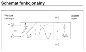 Relpol Przekaźnik półprzewodnikowy jednofazowy 25A 230V 4,5-32V DC RM1A23D25 5