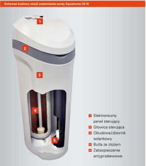 Zmiękczacz wody Viessmann Stacja uzdatniania wody AQUAHOME 20-N dla gospodarstw domowych (7511783) 5