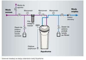 Zmiękczacz wody Viessmann Stacja uzdatniania wody AQUAHOME 20-N dla gospodarstw domowych (7511783) 7