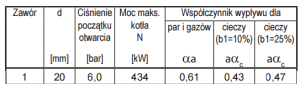 Husty Zawór bezpieczeństwa 6B 1" - 1915.25.159 4