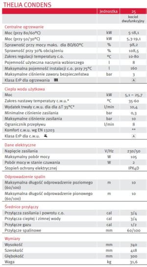 Piec gazowy Saunier Duval Thelia Condens 2-f 25 + sensor automatyki pogodowej + regulator Exacontrol E7C 25 kW (0010019428) 4
