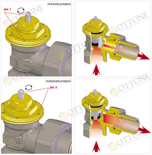 OTTONE Zawór termostatyczny prosty 1/2" z nastawą wstępną + uszczelka - OT060201 3
