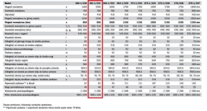 Wanna Kaldewei Saniform Plus prostokątna 150 x 70cm (1116 0001 0001) 3