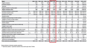 Wanna Kaldewei Saniform Plus prostokątna 170 x 70cm (1118 0001 0001) 3