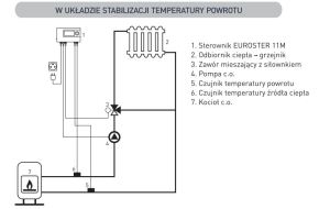 Euroster Elektroniczny programowalny sterownik 11 M pompy C.O. E11M 4