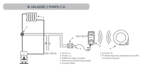Euroster Regulator temperatury Q7 TX (EQ7TXRX) 6