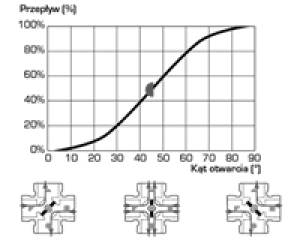 ESBE Zawór mieszający 4-drogowy VRG141 1 1/4" - 11640500 2