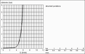 Bateria umywalkowa Grohe Eurosmart Cosmopolitan T stojąca chrom (36317000) 4