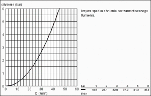 Przycisk spłukujący Grohe Arena Cosmopolitan do pisuaru chrom połysk (38857000) 4
