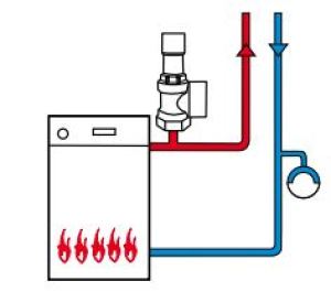 Husty Zawór bezpieczeństwa 1,5bar 1915 DN20 3/4" 1915.20.154 2