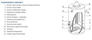 Bojler Termica Podgrzewacz gazowy wody użytkowej 80L wiszący - P80wc 2