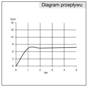 Bateria kuchenna Kludi Bingo Star stojąca chrom (428510578) 4