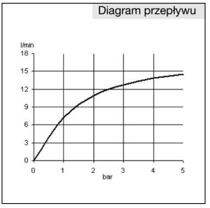 Bateria kuchenna Kludi Logo Neo ścienna chrom (379240575) 3