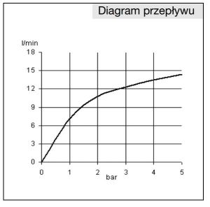Bateria kuchenna Kludi Scope stojąca chrom (339380575) 3