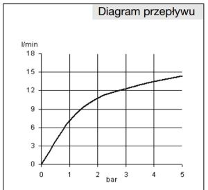 Bateria kuchenna Kludi Scope stojąca chrom (339310575) 3