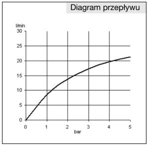Bateria prysznicowa Kludi Logo chrom (378410575) 3