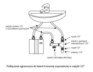 Przepływowy podgrzewacz wody Red Podgrzewacz wody PERFECT 4500 podumywalkowy 4,5kW - R301302003 4