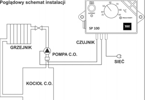 TMK Września Elektroniczny sterownik do pompy c.o. SP 100 - SP 100 2