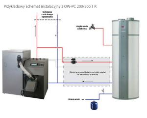 Biawar Pompa ciepła OW- PC 300.1 R - 23226 9