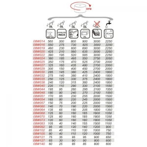 Dedra Otwornica bimetalowa 22 mm (08W022) 3