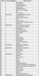 Pansam Korek wlewu oleju do A077060 - XA077060.96 2