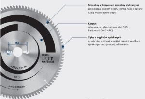 Bosch Piła tarczowa H MULTI Material 210x2,4x30mm 54 zęby 2608640511 5