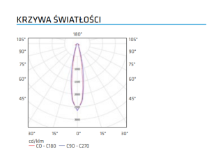 Lena Lighting Plafon OVAL LED PRO 4W - 233425 6