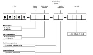 Relpol Przekaźnik 1P 12A cewka 24V DC - RM50N-3011-85-1024 3