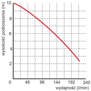Omnigena Pompa WQ 10-10-0,75 z rozdrabniaczem 2