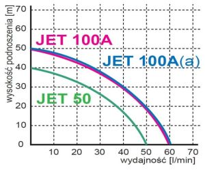 Omnigena Hydroform 24L JET 100A 2