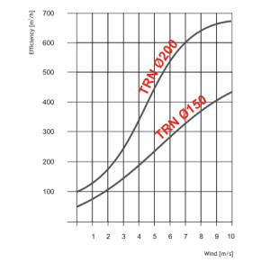 Dospel Nasada kominowa TRN 150mm ocynkowana 3
