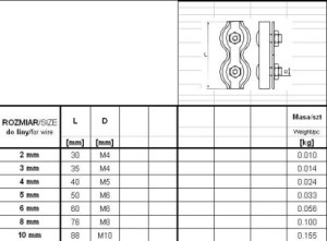 Zacisk linowy siodełkowy ocynkowany podwójny 5mm 2