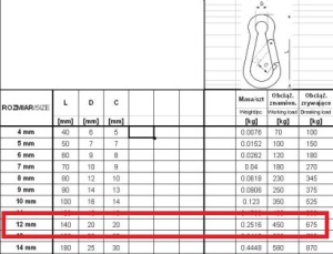 Karabińczyk do lin DIN 5299C 12x140mm 2