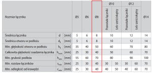 Koelner Koszulka kołka rozporowego FIX 8x40mm 200szt. (FIX-K-08) 9