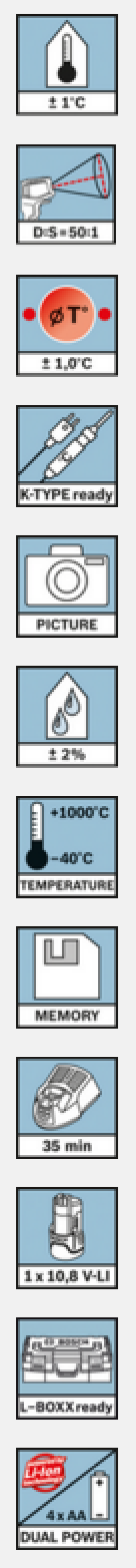 Bosch Termo-detektor GIS 1000 C 1x1,5AH (0601083301) 2