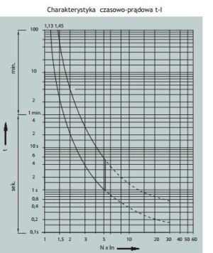 Eti-Polam Ogranicznik mocy ETIMAT T 1P 10A 002181072 2