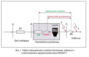 Eti-Polam Ogranicznik mocy ETIMAT T 1P 10A 002181072 3