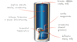 Bojler Atlantic Elektryczny podgrzewacz wody VSRS 300L stojący (892119) 2