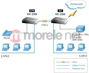 Router Planet VC-230 VDSL2 (1xRJ-11, 4xRJ-45) 30A (VC-230) 2