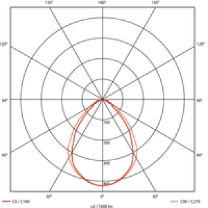 PXF Lighting Oprawa SUN LED 2x18W 4000K 600x600 biały PX2065508 2