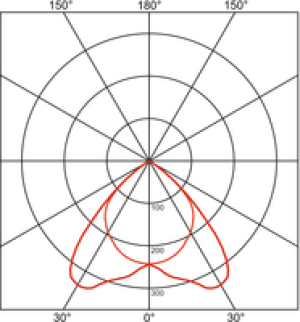 PXF Lighting Oprawa podtynkowa raster paraboliczny ROMA 4x18W EVG PAR T8 kolor biały PX1131157 3