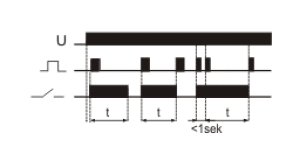 F&F Przekaźnik bistabilny BIS-413I z wyłącznikiem czasowym na szynę DIN on/off 230V 16A InRush160A/20ms styki 1P zaciski śrubowe 1 moduł 5